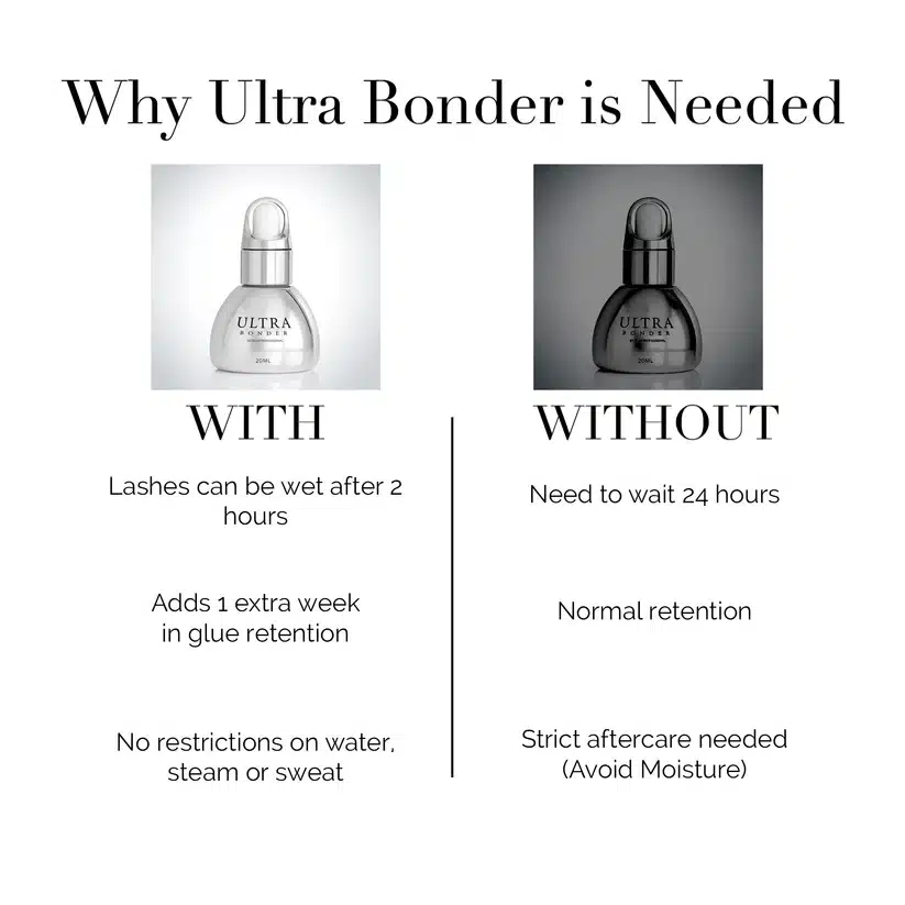 DLUX | ULTRA BONDER (MAX. RETENTION) 20ml